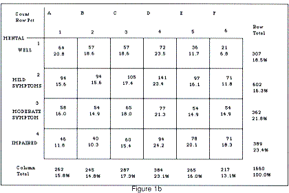Figure 1b