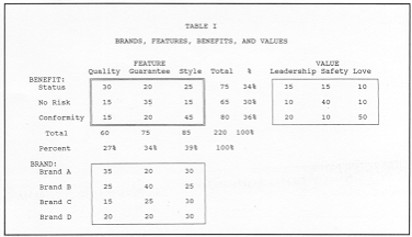 Table I