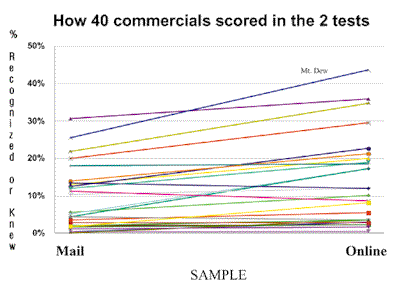 Chart 1