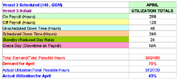 Table 2