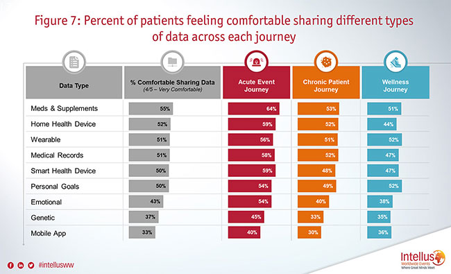 Figure 7 showing chart of patient journeys.