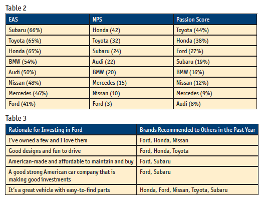 Tables 2 and 3