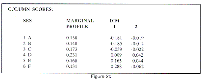 Figure 2c