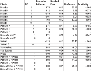 Table 7