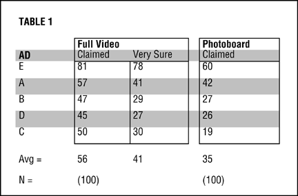 Table 1