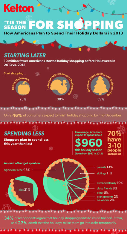 Kelton-holiday-shopping