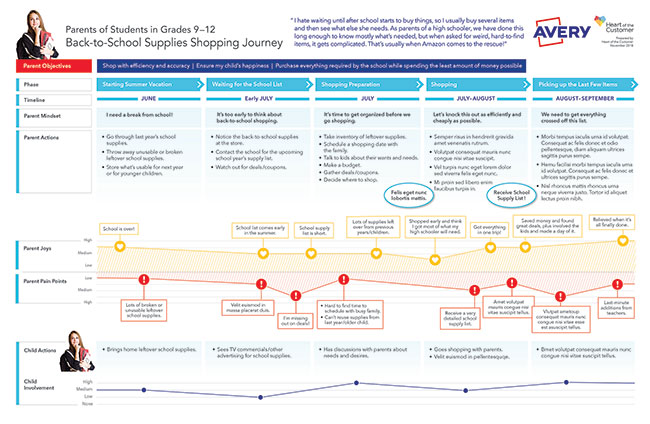 Back-to-school supplies shopping journey Chart grades 9-12