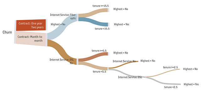 Sankey diagram