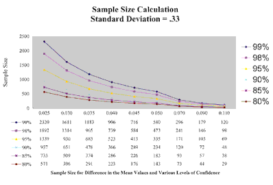 Graph 1