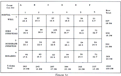 Figure 1c