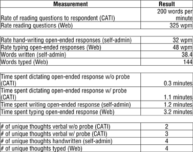 Table 1