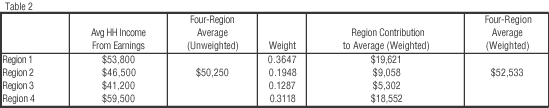 Table 2