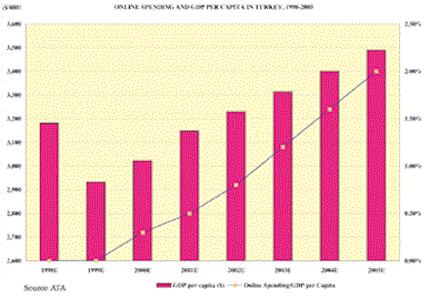 Chart 7