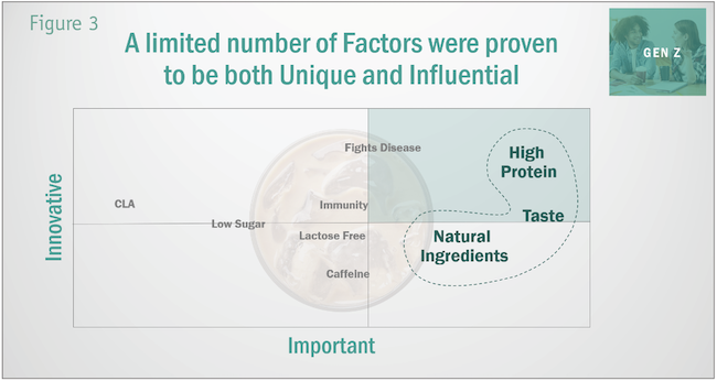 Figure 3: A limited number Factors were proven to be both Unique and Influential.