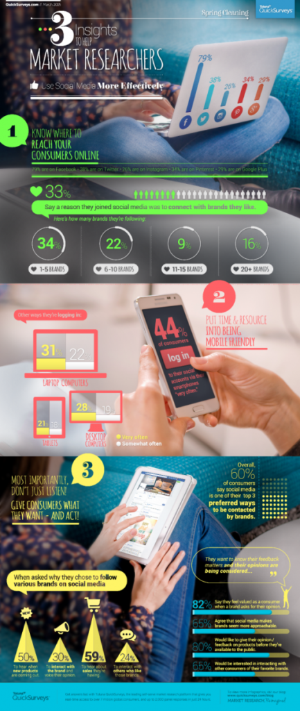 Reaching your consumers online