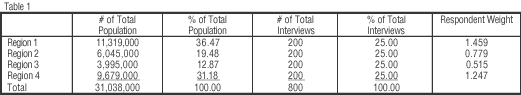 Table 1