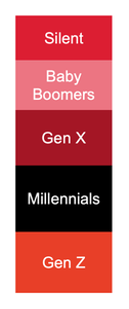 example of stacked bar chart complex