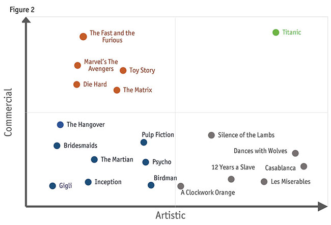 movies Figure 2