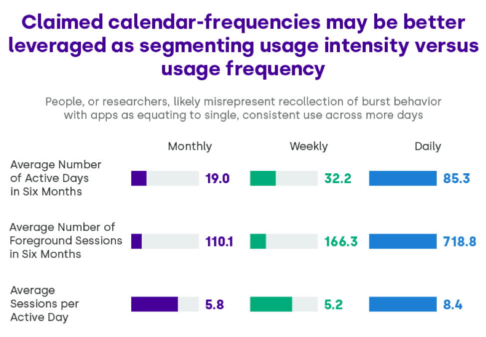 Claimed calendar-frequencies chart