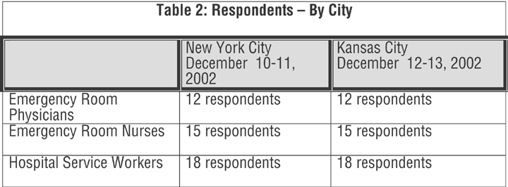 Table 2