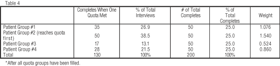 Table 4