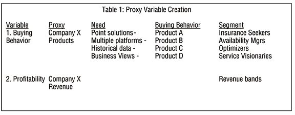 Table 1
