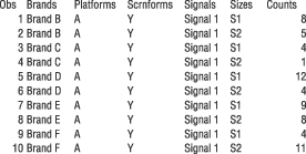 Table 5