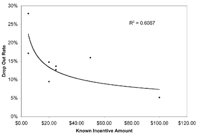 Graph 3