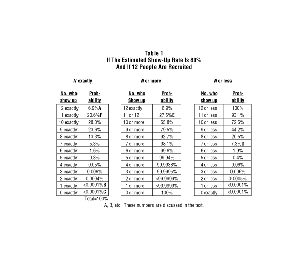 Table 1
