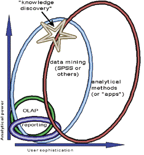 Figure 1b