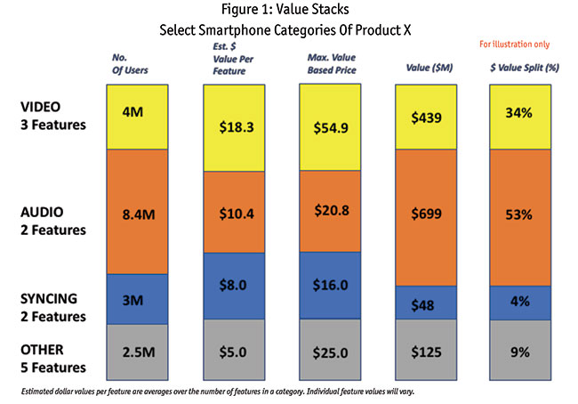 Figure 1: Value Stacks