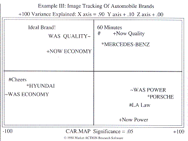 Example III