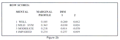 Figure 2b