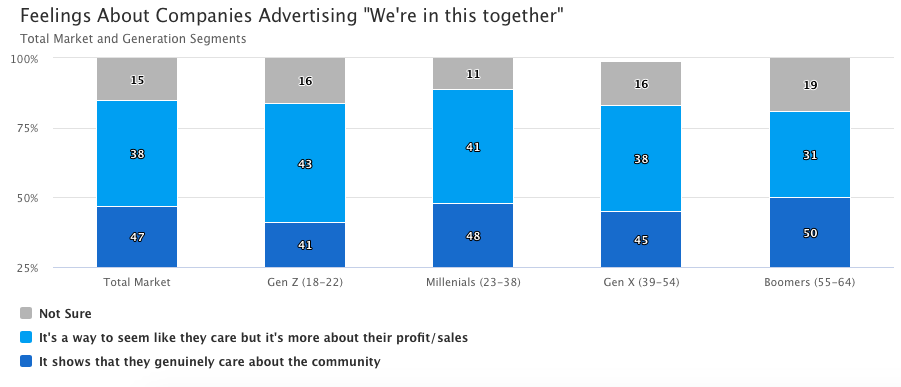 Feelings About Companies Advertising 