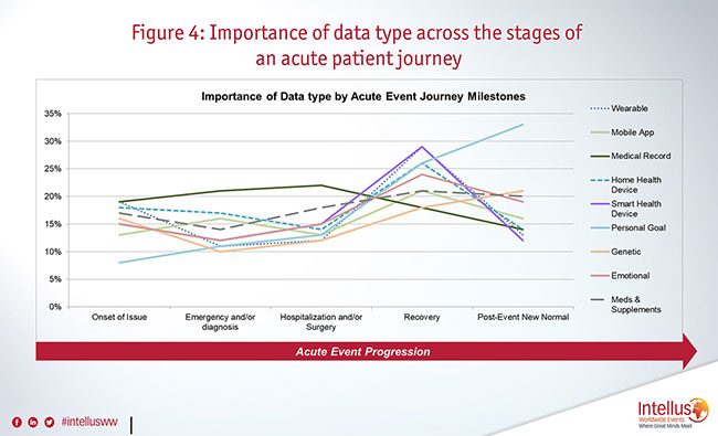 Figure 4 showing a graph of data.