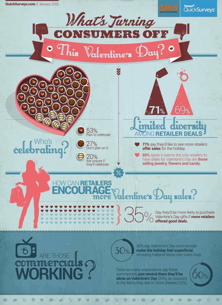 Valentine's Day infographic