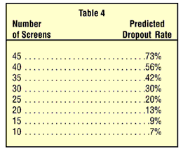 Table 4