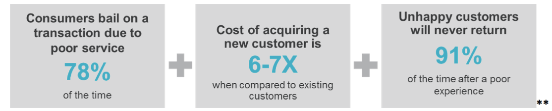 consumer stats