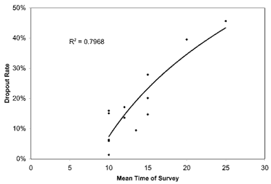 Graph 2