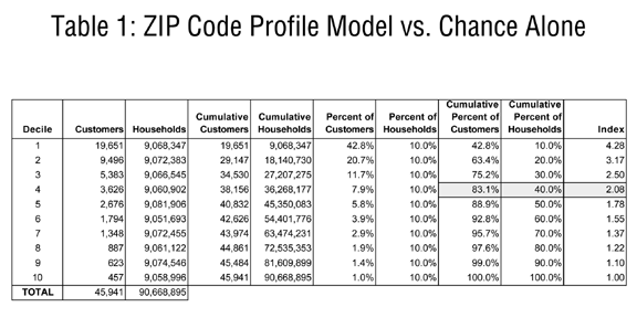 Table 1