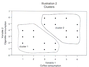 Illustration 2