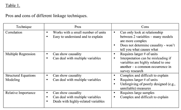 Table 1