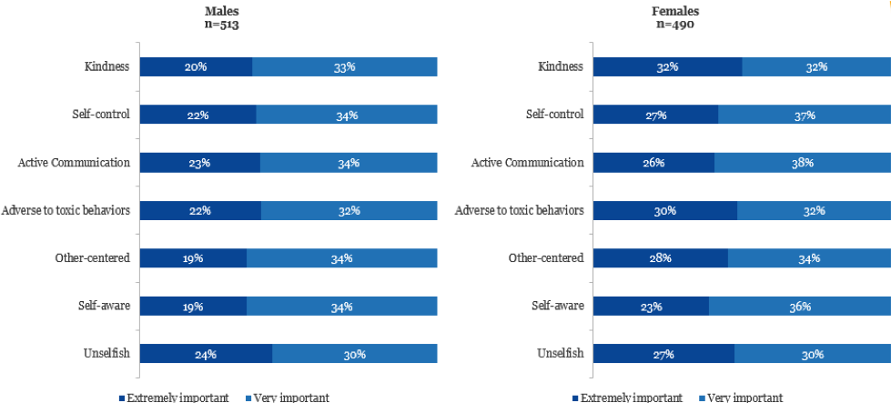 empathetic company qualities 