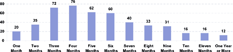 Chart 2