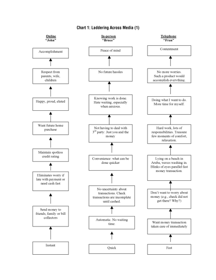 Chart 1