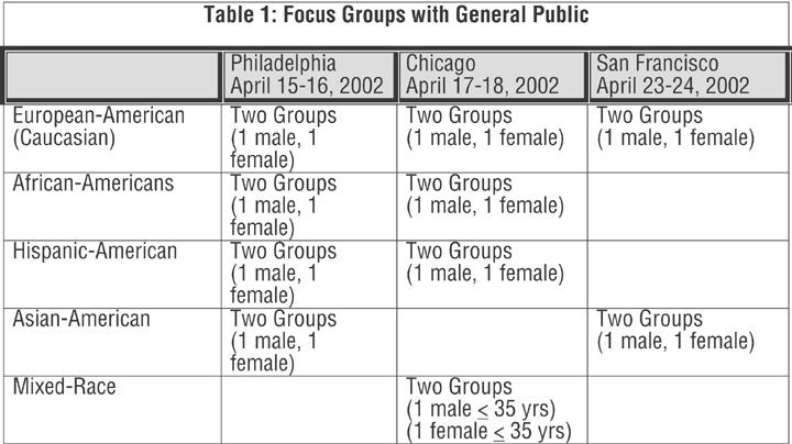 Table 1