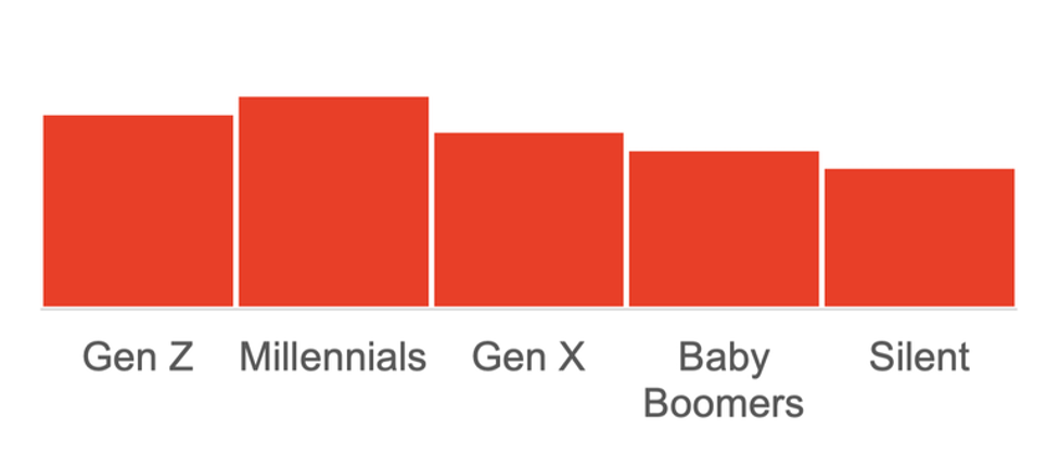 example bar chart 
