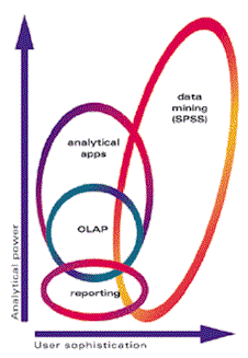 Figure 1a
