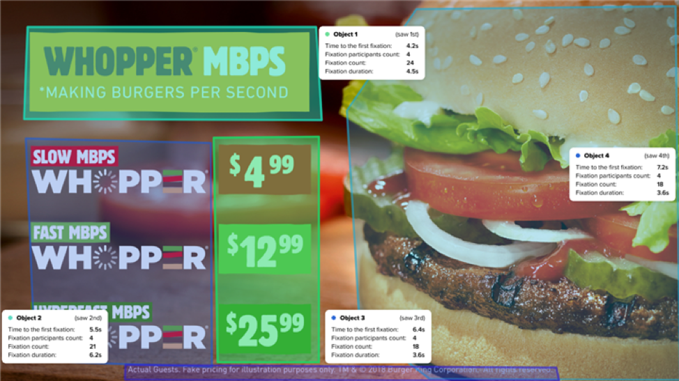 Whopper MBPS stats
