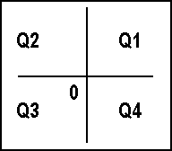 Quad